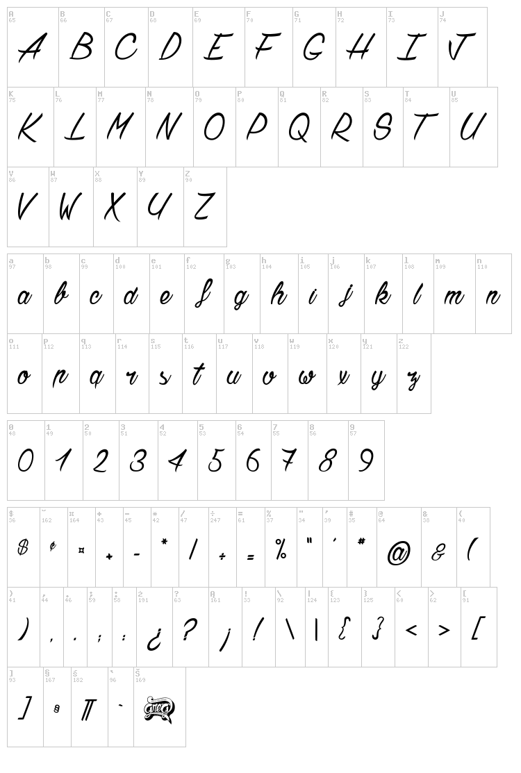 Chardons font map